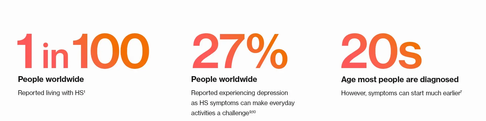 Stat highlighting unmet needs in HS