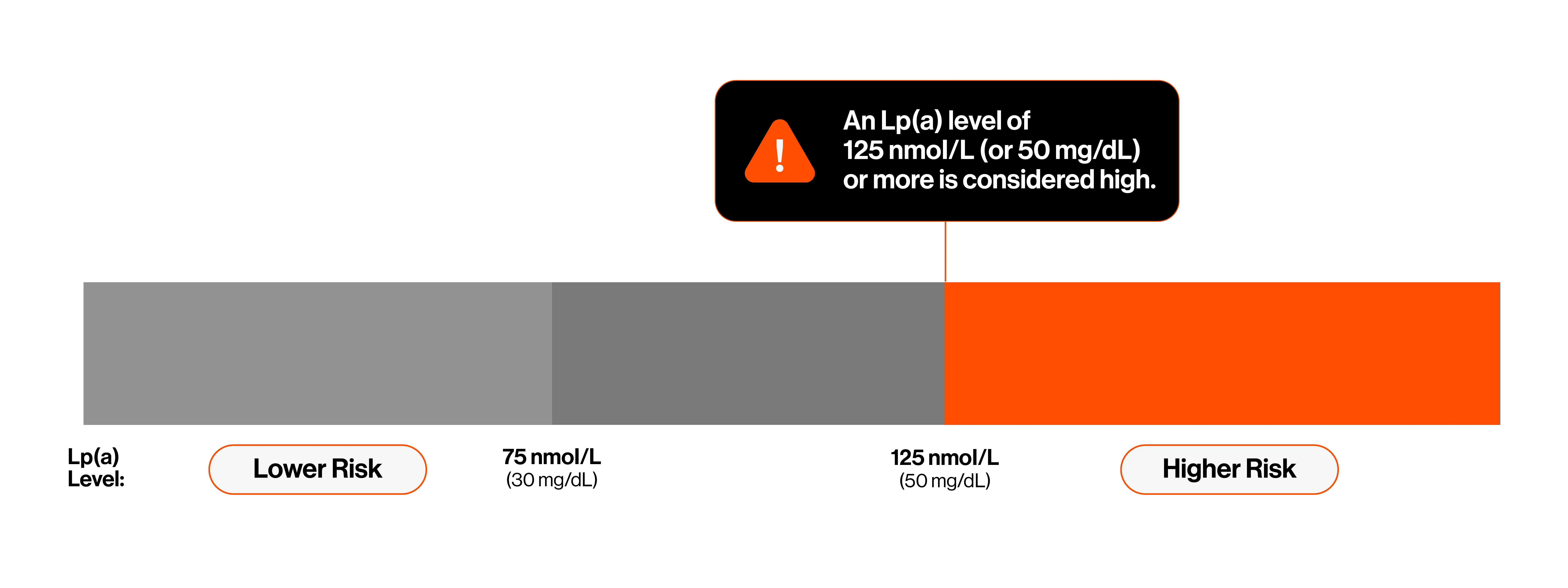 New Heart Health Information Patients Need to Know: Understanding the ...