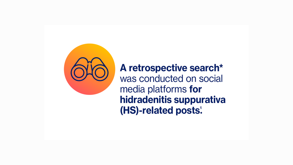 Image gallery introducing the retrospective search that was conducted on social media platforms for HS-related posts