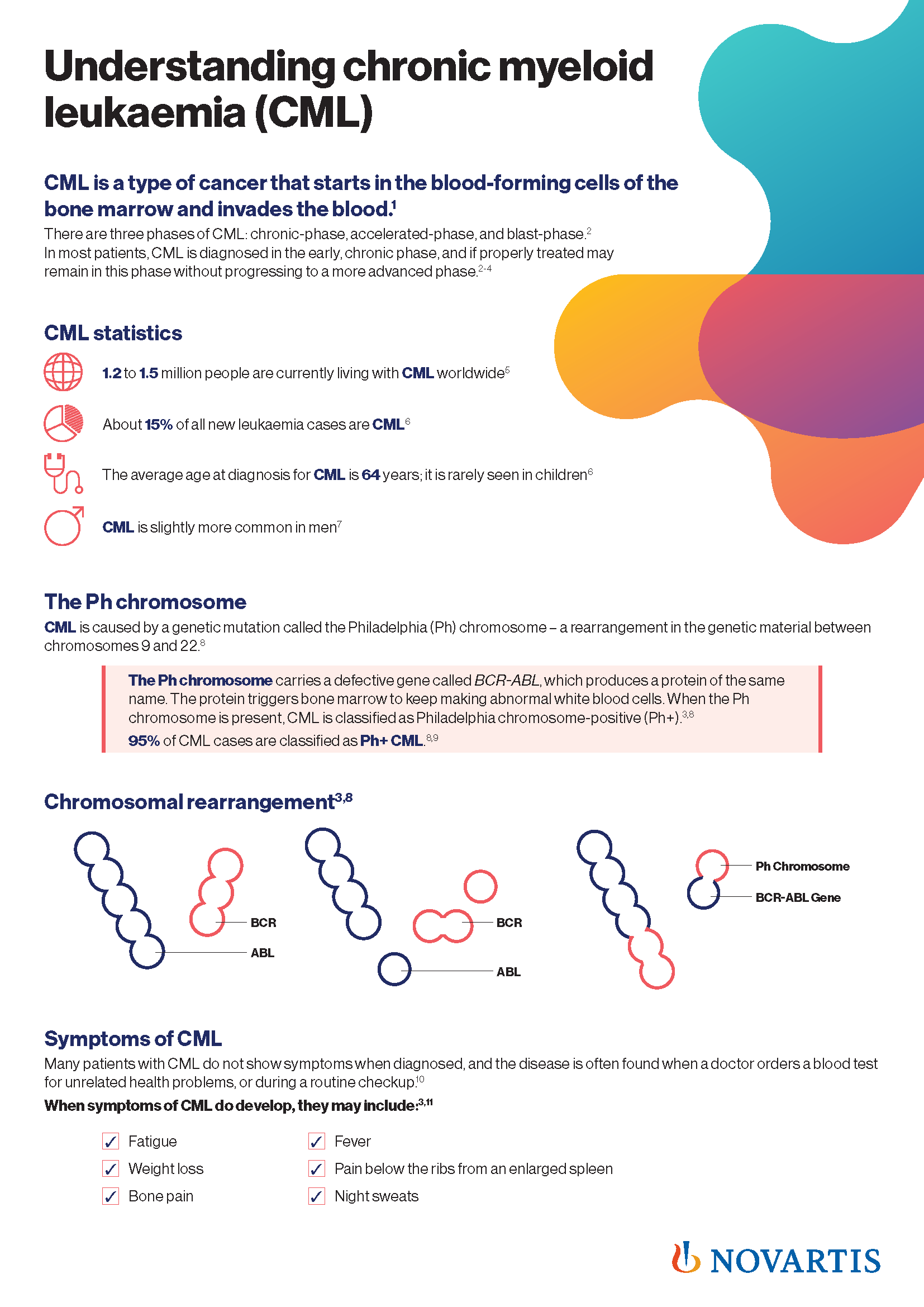 CML infographic_page1